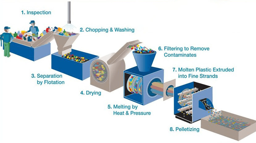 Các giải pháp tái chế nhựa composite